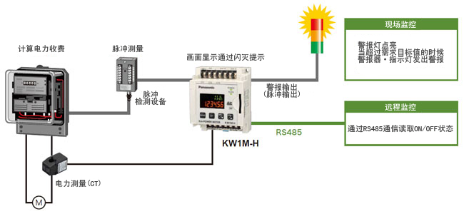 電力監(jiān)控表廠(chǎng)家